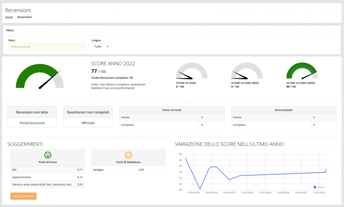 Dashboard Area Recensioni qualitando 1